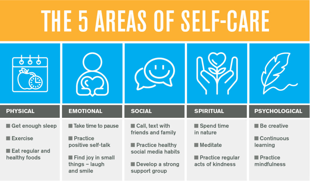 The Ultimate Guide to Self-Care: Simple Ideas for Mental, Emotional, and Physical Well-being