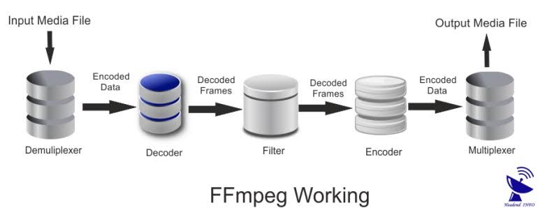 ffmpeg 8 multimedia king